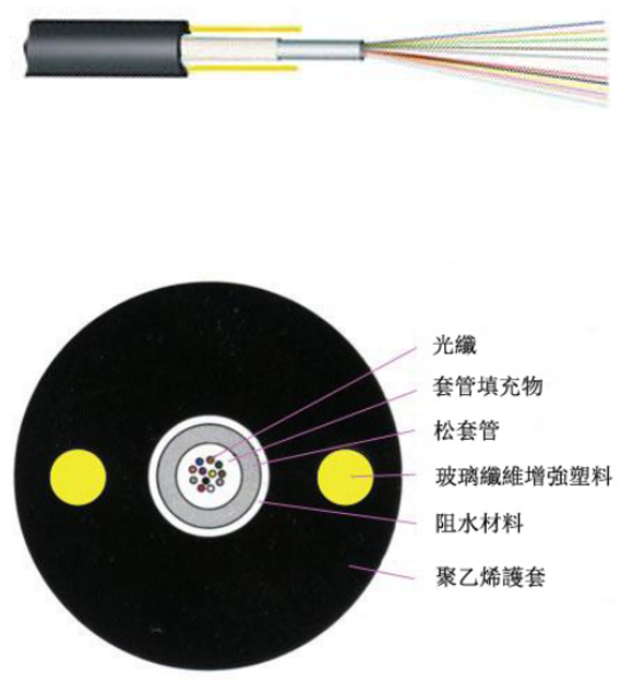 GYFXY 中心管式非金屬非鎧裝光纜